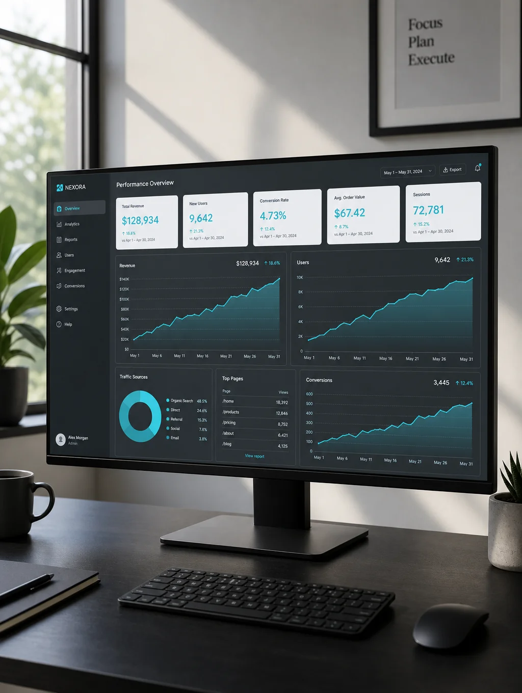 Revenue leakage remediation dashboard